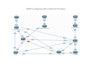 consult on enterprise and isp networks 18 years experience